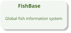 FishBase Global fish information system